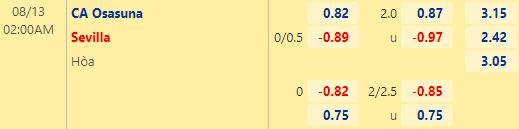 Nhận định bóng đá Osasuna vs Sevilla, 02h00 ngày 13/08: VĐQG Tây Ban Nha