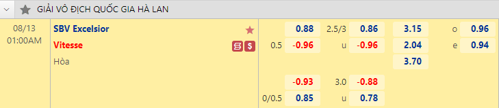 Nhận định bóng đá SBV Excelsior vs Vitesse, 1h00 ngày 13/8: VĐQG Hà Lan