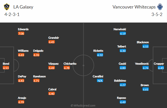 L.A Galaxy vs Vancouver Whitecaps, 9h00 ngày 14/8: Nhà nghề Mỹ