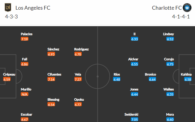 Nhận định bóng đá Los Angeles FC vs Charlotte, 09h30 ngày 14/08: Nhà nghề Mỹ