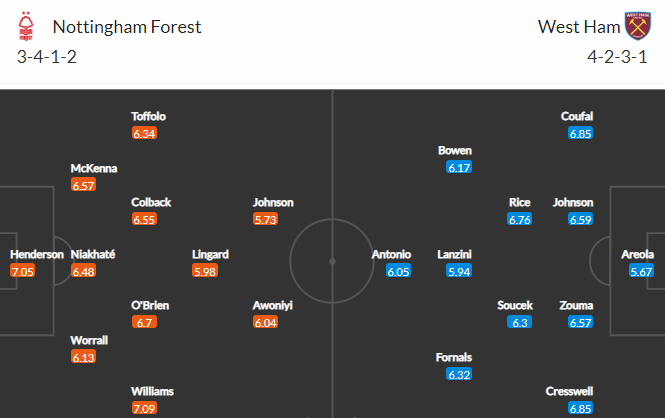 Nhận định bóng đá Nottingham Forest vs West Ham, 20h00 ngày 14/08: Ngoại hạng Anh