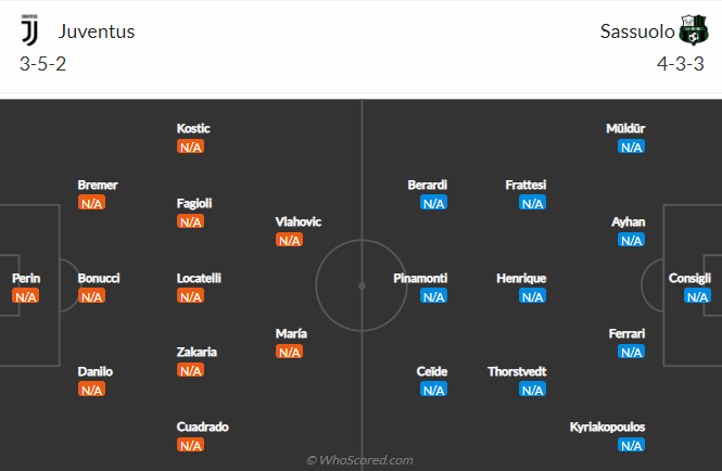 Juventus vs Sassuolo, 1h45 ngày 16/8: VĐQG Italia