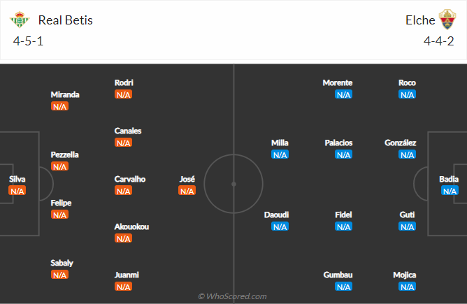 Real Betis vs Elche, 2h30 ngày 16/8: VĐQG Tây Ban Nha