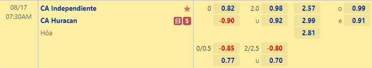 Nhận định bóng đá Independiente vs Huracan, 7h30 ngày 17/8: VĐQG Argentina