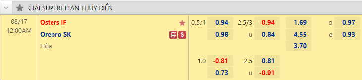 Nhận định bóng đá Osters vs Orebro, 0h00 ngày 17/8: Hạng 2 Thụy Điển