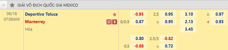 Nhận định bóng đá Toluca vs Monterrey, 7h00 ngày 18/8: VĐQG Mexico