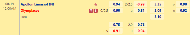 Nhận định bóng đá Apollon Limassol vs Olympiacos, 0h00 ngày 19/8: Cúp C2 châu Âu