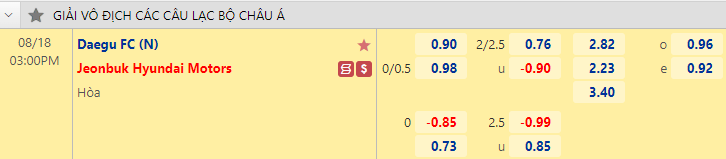 Nhận định bóng đá Daegu vs Jeonbuk Hyundai, 15h00 ngày 18/8: Cúp C1 châu Á