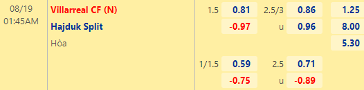 Nhận định bóng đá Villarreal vs Hajduk Split, 01h45 ngày 19/08: Europa Conference League