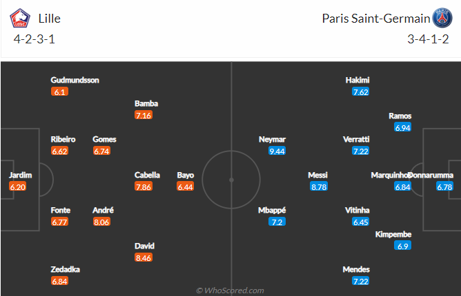 Nhận định bóng đá Lille vs PSG, 1h45 ngày 22/8: VĐQG Pháp