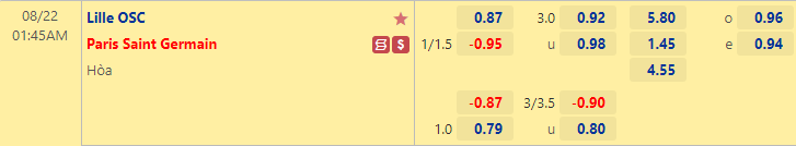 Nhận định bóng đá Lille vs PSG, 1h45 ngày 22/8: VĐQG Pháp