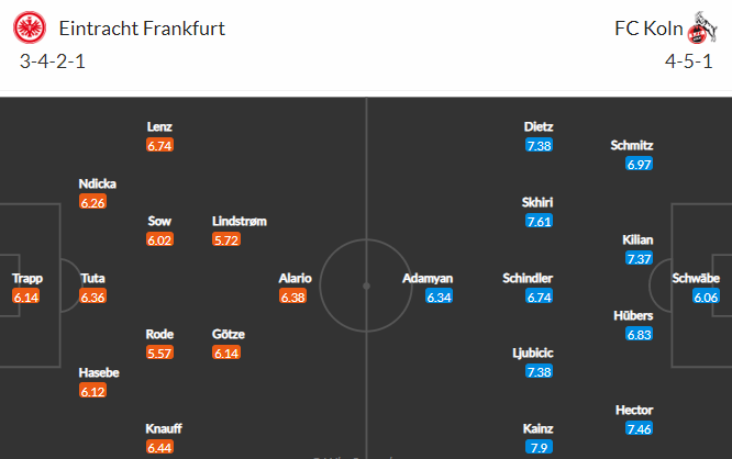 Nhận định bóng đá Eintracht Frankfurt vs FC Koln, 20h30 ngày 21/08: VĐQG Đức