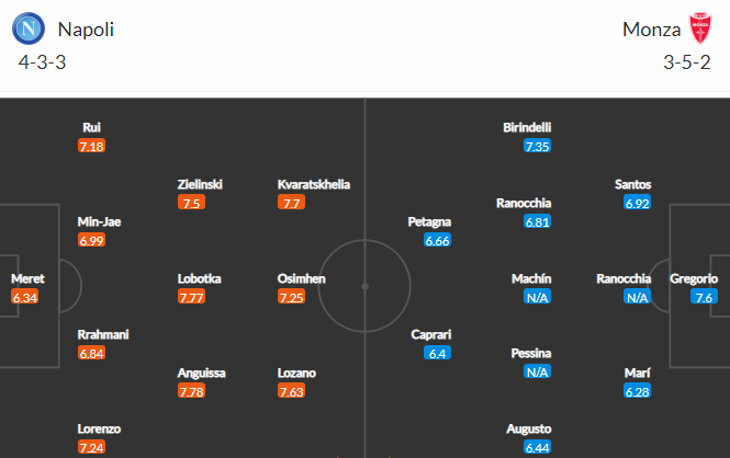 Nhận định bóng đá Napoli vs Monza, 23h30 ngày 21/08: VĐQG Italia