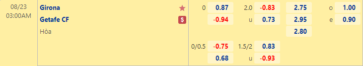 Nhận định bóng đá Girona vs Getafe, 3h00 ngày 23/8: VĐQG Tây Ban Nha
