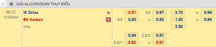Nhận định bóng đá Sirius vs Hacken, 0h00 ngày 23/8: VĐQG Thụy Điển