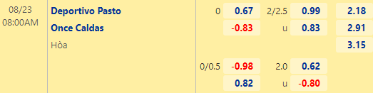 Nhận định bóng đá Deportivo Pasto vs Once Caldas, 08h00 ngày 23/08: VĐQG Colombia