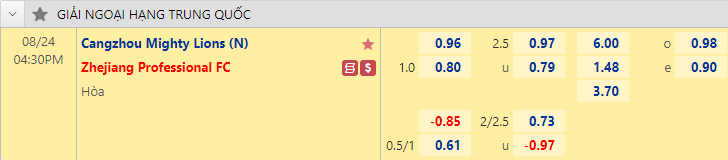 Nhận định bóng đá Cangzhou Mighty vs Zhejiang Professional, 16h30 ngày 24/8: VĐQG Trung Quốc