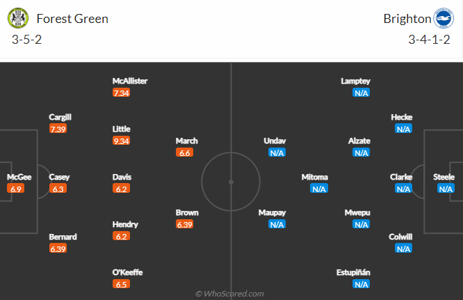 Forest Green vs Brighton, 1h45 ngày 24/8: Cúp Liên đoàn Anh