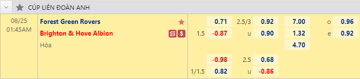 Nhận định bóng đá Forest Green vs Brighton, 1h45 ngày 24/8: Cúp Liên đoàn Anh
