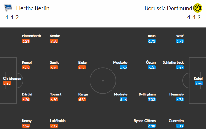 Nhận định bóng đá Hertha Berlin vs Dortmund, 20h30 ngày 27/08: VĐQG Đức