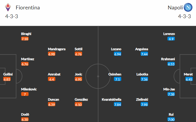 Nhận định bóng đá Fiorentina vs Napoli, 01h45 ngày 29/08: VĐQG Italia