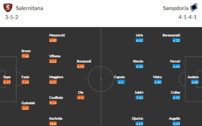 Nhận định bóng đá Salernitana vs Sampdoria, 23h30 ngày 28/08: VĐQG Italia