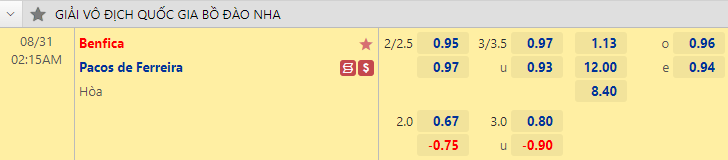 Nhận định bóng đá Benfica vs Pacos Ferreira, 2h15 ngày 31/8: VĐQG Bồ Đào Nha