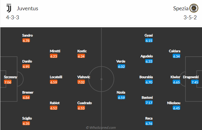 Juventus vs Spezia, 1h45 ngày 1/9: VĐQG Italia
