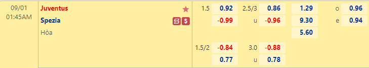 Nhận định bóng đá Juventus vs Spezia, 1h45 ngày 1/9: VĐQG Italia