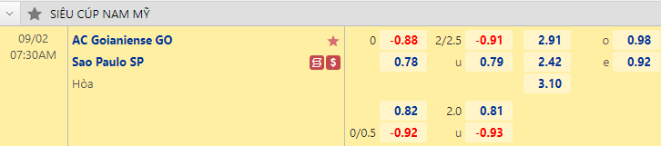 Nhận định bóng đá AC Goianiense vs Sao Paulo, 7h30 ngày 2/9: Cúp C2 Nam Mỹ