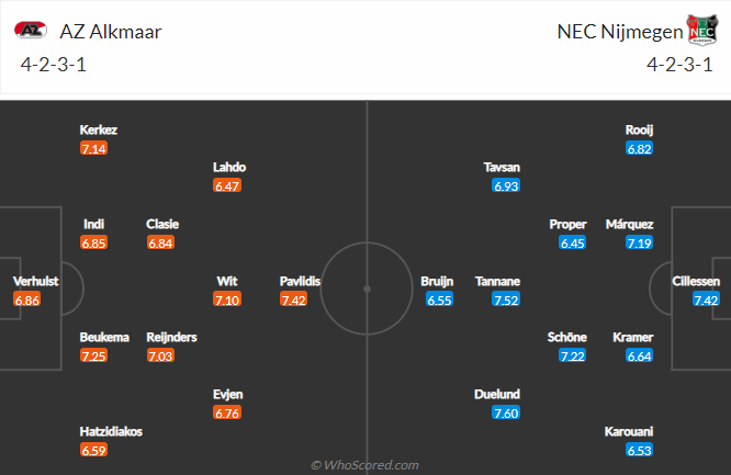 Nhận định bóng đá AZ Alkmaar vs NEC Nijmegen, 1h00 ngày 2/9: VĐQG Hà Lan