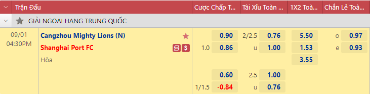 Nhận định bóng đá Cangzhou Mighty vs Shanghai Port, 16h30 ngày 1/9: VĐQG Trung Quốc