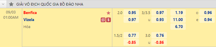 Nhận định bóng đá Benfica vs Vizela, 1h00 ngày 3/9: VĐQG Bồ Đào Nha