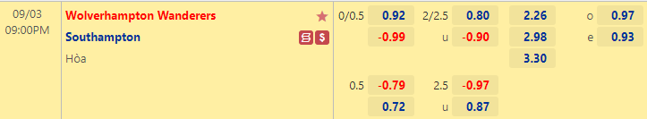 Nhận định bóng đá Wolves vs Southampton, 21h00 ngày 3/9: Ngoại hạng Anh