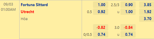 Nhận định bóng đá Fortuna Sittard vs Utrecht, 01h00 ngày 03/09: VĐQG Hà Lan