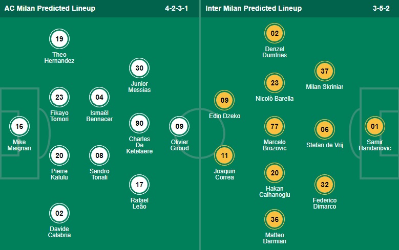 Nhận định bóng đá AC Milan vs Inter Milan, 23h00 ngày 3/9: VĐQG Italia