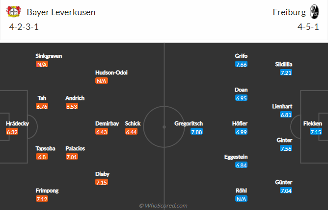 Nhận định bóng đá Leverkusen vs Freiburg, 20h30 ngày 3/9: VĐQG Đức