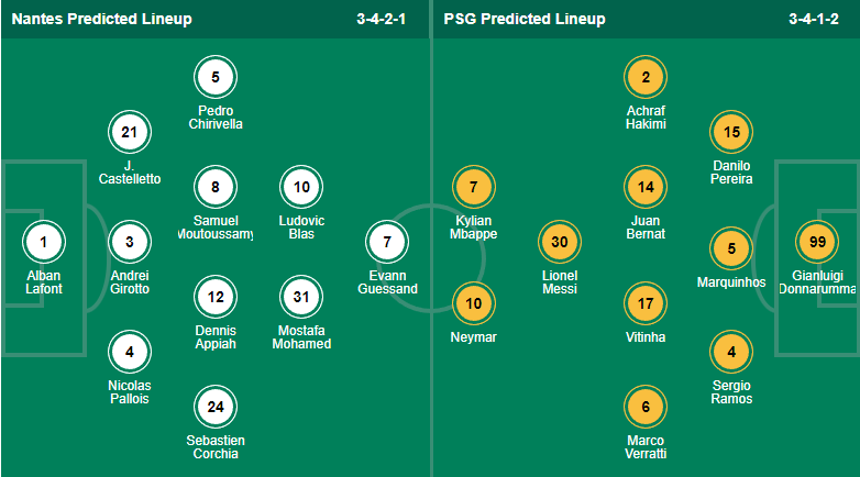 Nhận định bóng đá Nantes vs PSG, 2h00 ngày 4/9: VĐQG Pháp