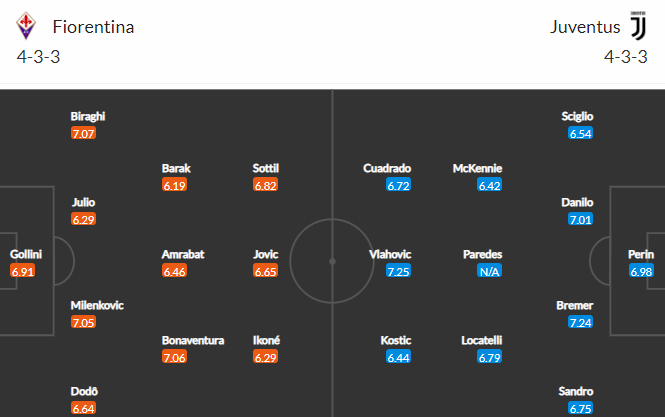 Nhận định bóng đá Fiorentina vs Juventus, 20h00 ngày 03/09: VĐQG Italia