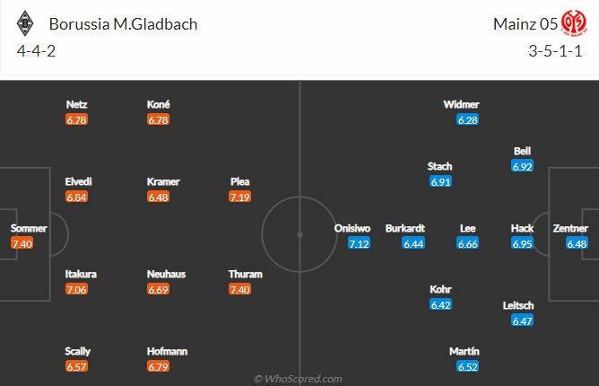 Nhận định bóng đá Monchengladbach vs Mainz, 22h30 ngày 3/9: VĐQG Đức