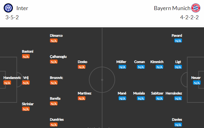 Nhận định bóng đá Inter Milan vs Bayern Munich, 02h00 ngày 08/09: UEFA Champions League