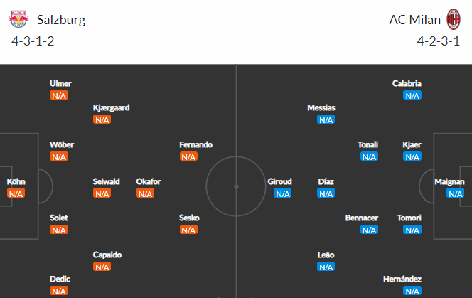 Nhận định bóng đá RB Salzburg vs AC Milan, 02h00 ngày 07/09: UEFA Champions League