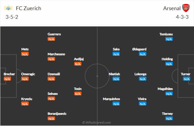 Nhận định bóng đá Zurich vs Arsenal, 23h45 ngày 8/9: Cúp C2 châu Âu