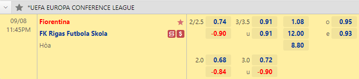 Nhận định bóng đá Fiorentina vs Rigas Futbola, 23h45 ngày 8/9: Cúp C3 châu Âu