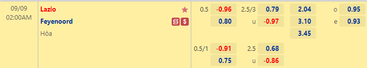 Nhận định bóng đá Lazio vs Feyenoord, 2h00 ngày 9/9: Cúp C2 châu Âu
