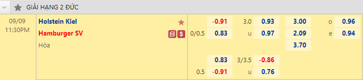 Nhận định bóng đá Holstein Kiel vs Hamburg, 23h30 ngày 9/9: Hạng 2 Đức