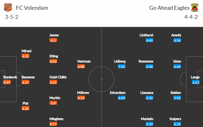 Nhận định bóng đá Volendam vs Go Ahead Eagles, 01h00 ngày 10/09: VĐQG Hà Lan