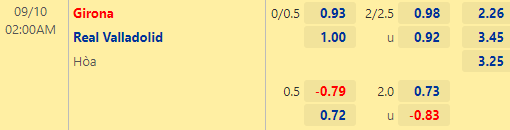 Nhận định bóng đá Girona vs Valladolid, 02h00 ngày 10/09: VĐQG Tây Ban Nha