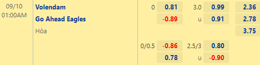 Nhận định bóng đá Volendam vs Go Ahead Eagles, 01h00 ngày 10/09: VĐQG Hà Lan