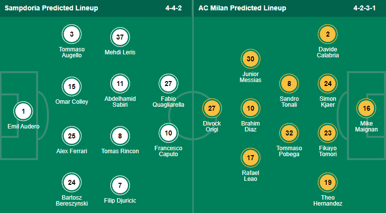 Nhận định bóng đá Sampdoria vs AC Milan, 1h45 ngày 11/9: VĐQG Italia